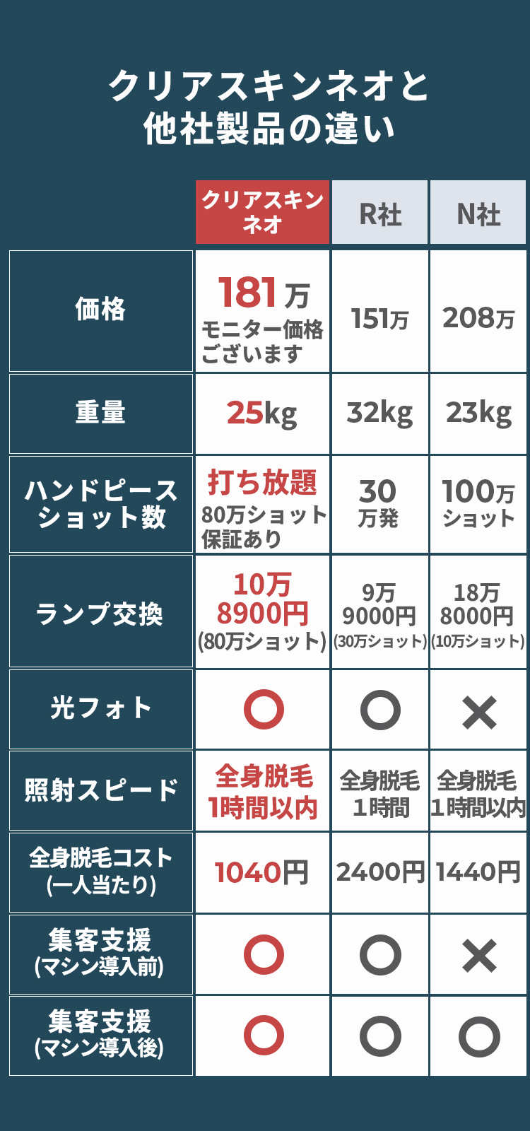 他社製品との違い